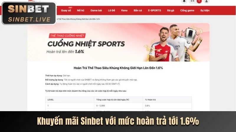 Các chương trình khuyến mãi hấp dẫn cho game bắn cá